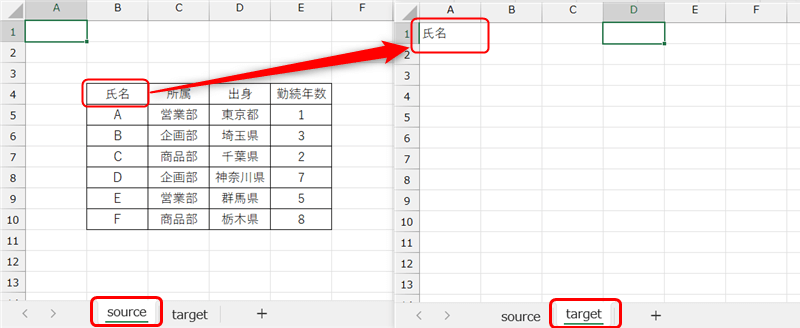 「source」シートのB4セルの値を「target」シートのA1セルへコピー