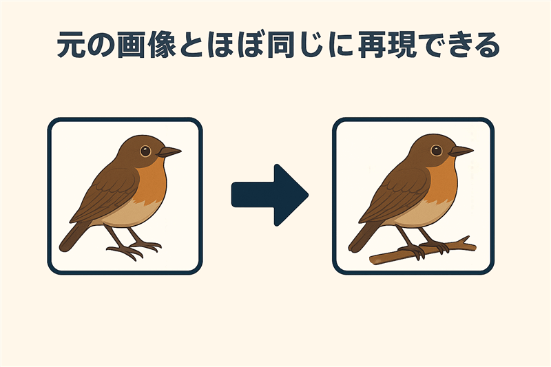 元の画像とほぼ同じ内容に再現できる