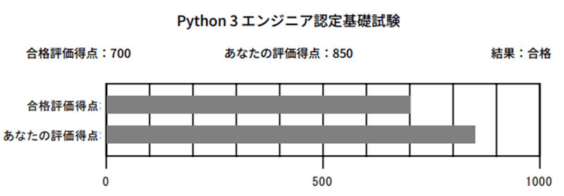 実際の試験結果